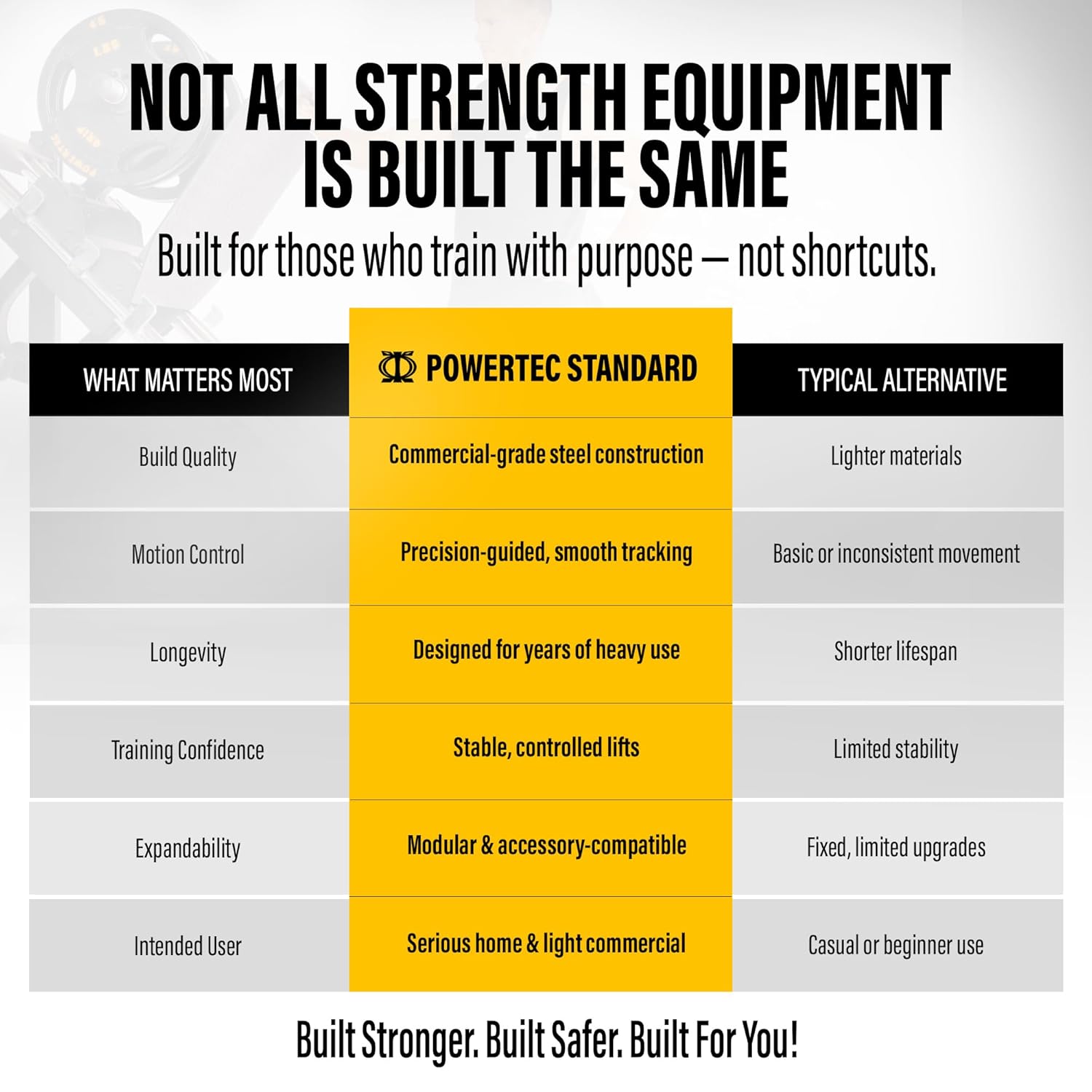 Fitness Workbench Half Rack -  - đánh giá và giá Home Gym Half Rack