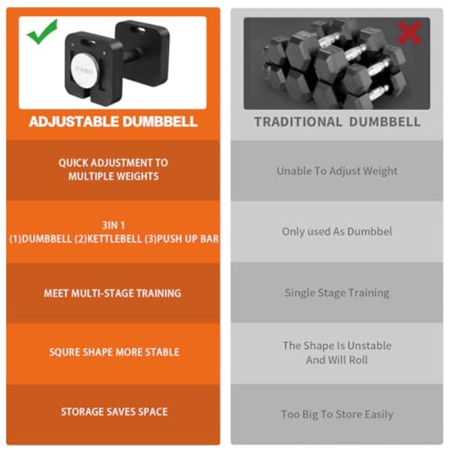 9 in 1 Free Adjustable Dumbbel - đánh giá và giá Home Gym Furniture
